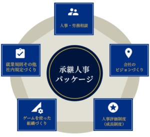 人事パッケージ