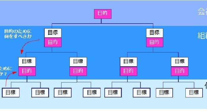分担