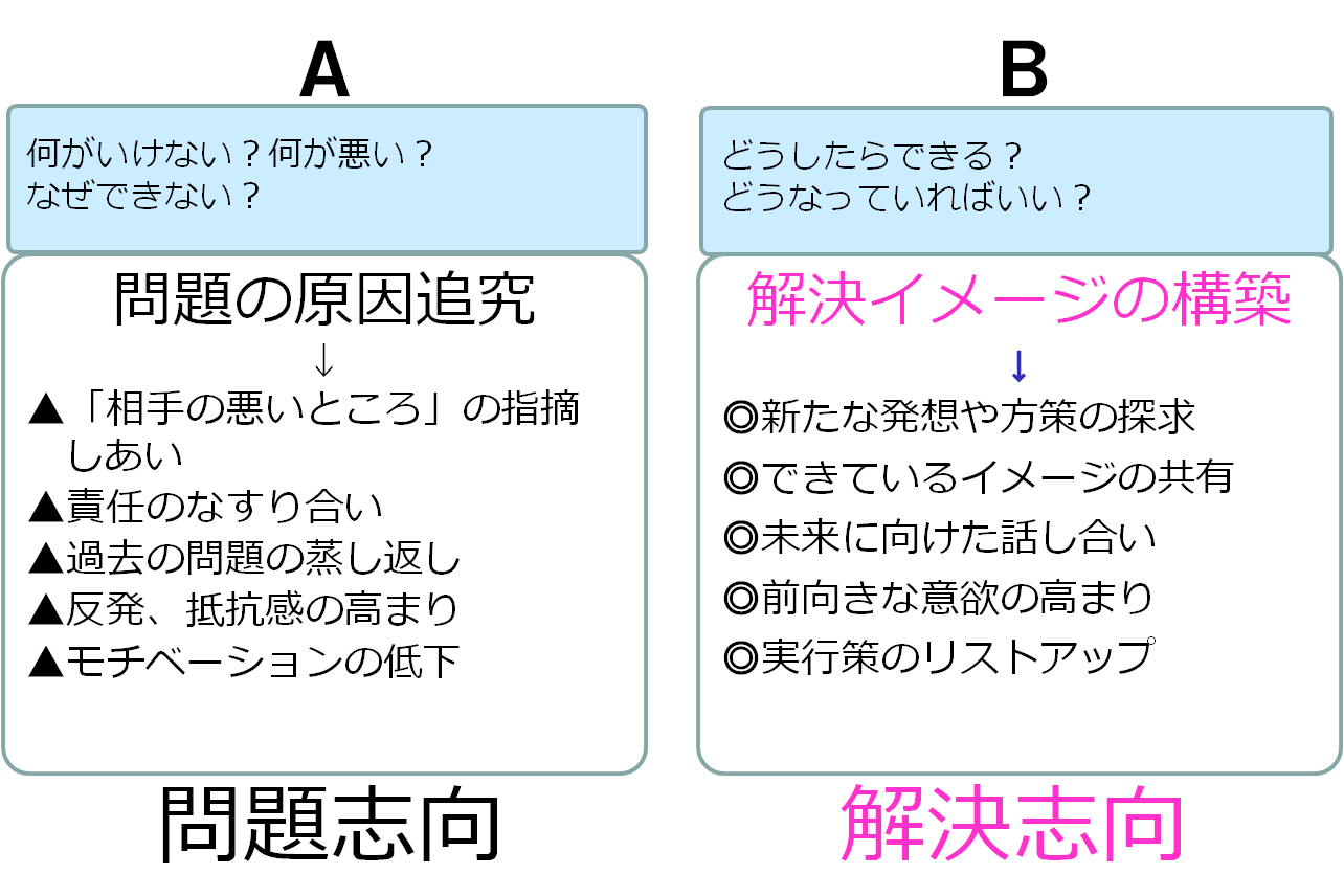 上司の言葉 馬耳東風に気づくとき 鈴木社会保険社労士事務所 上司の言葉 馬耳東風に気づくとき 鈴木社会保険社労士事務所