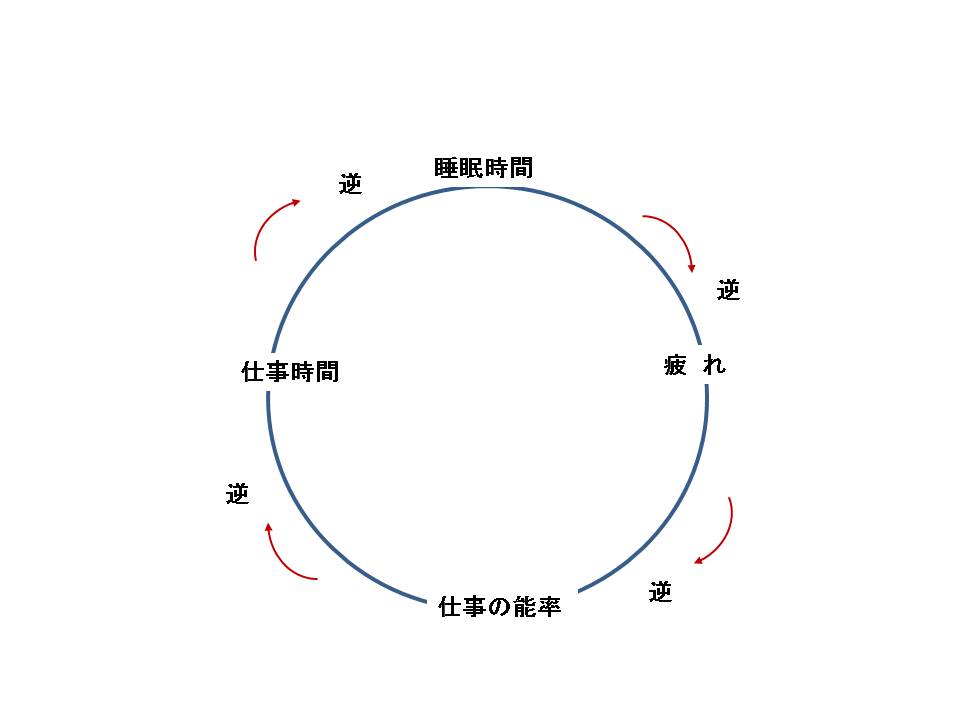 禍 転じ て 福 と なす